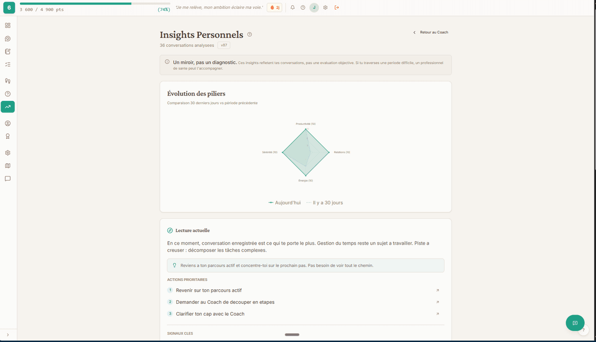 Insights Personnels — radar des 4 piliers et analyse IA